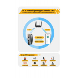 Cerradura biométrica inteligente con reconocimiento facial WIFI con cámara, función de video portero y 5 formas de apertura