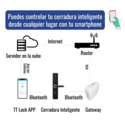 Gateway para cerradura inteligente